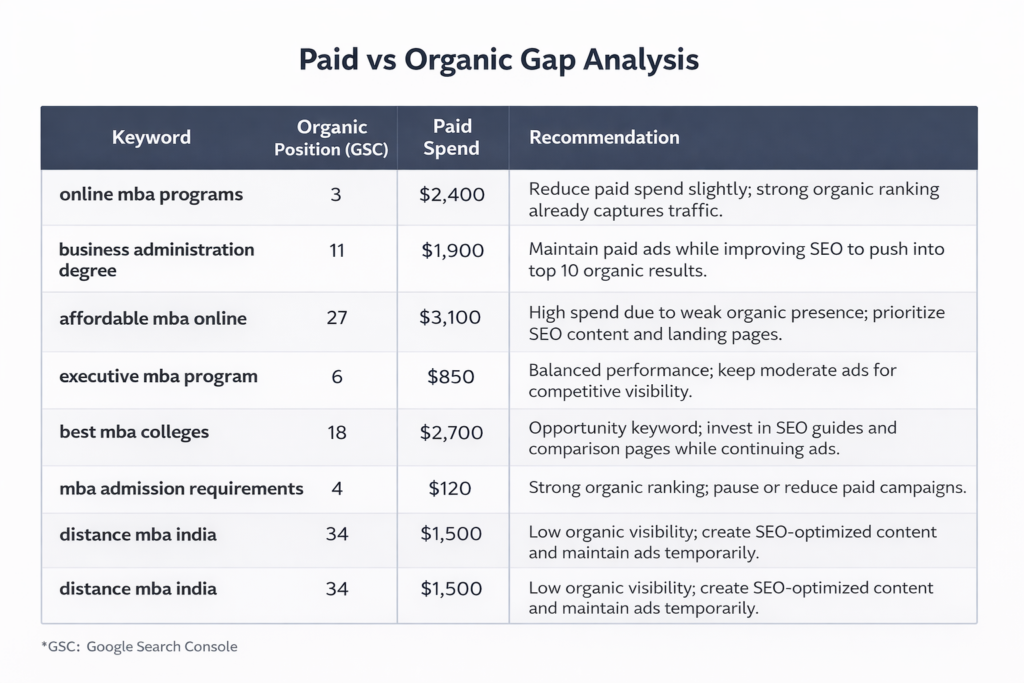 comparison table seo