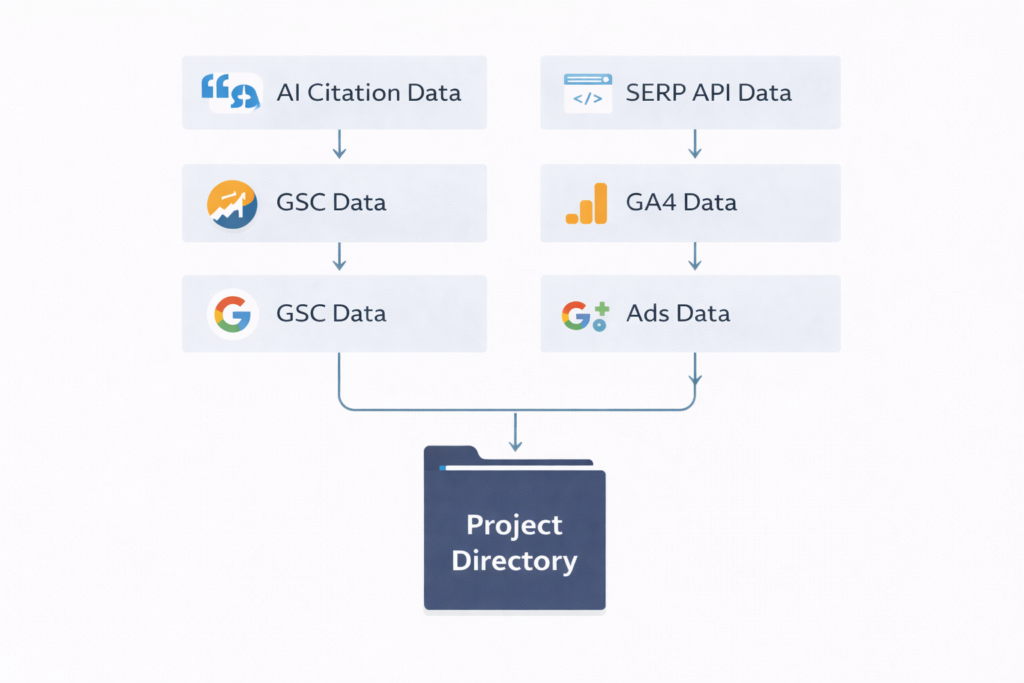 project directory seo